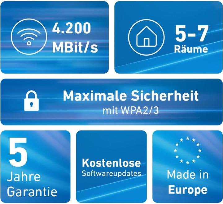 Image du produit FRITZ! MESH SET 4200 3-PACK