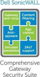 Produktbild SonicWall ANTI-Mlw TZ500 SERIES 4YR