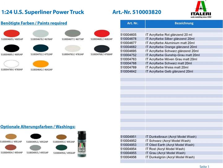 Image du produit Italeri U.S. Powertruck