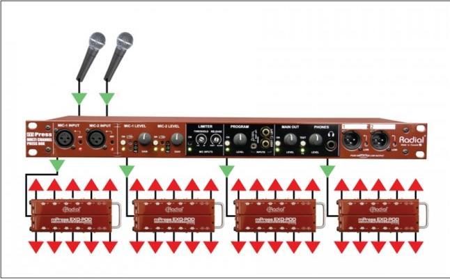 Produktbild Radial Exo-Pod (Splitter)