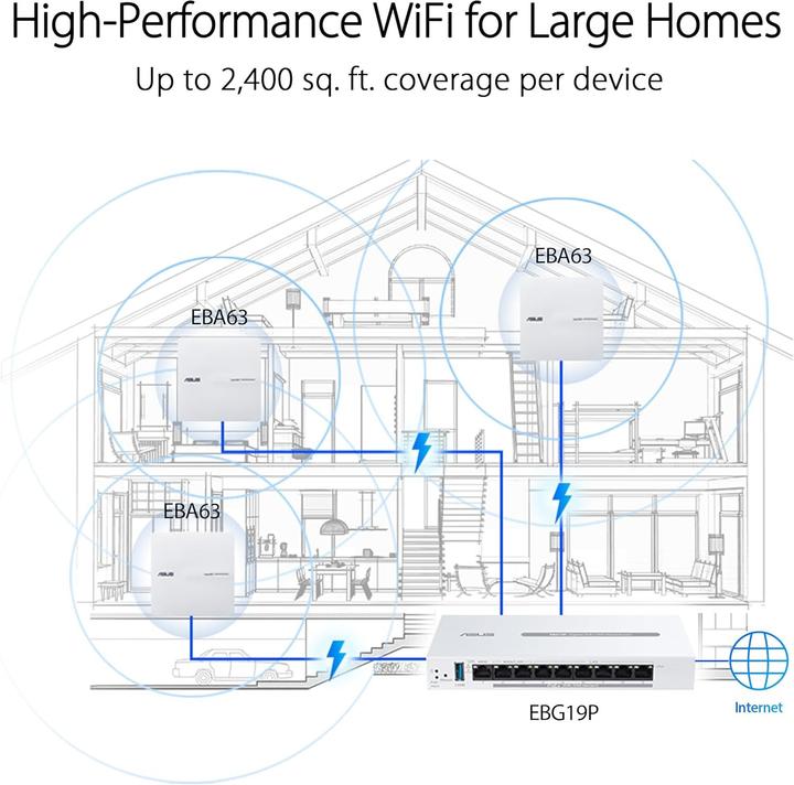 Image du produit ASUS Routeur WL EBG19P
