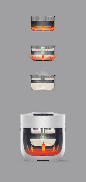 Immagine prodotto Koenig Multicooker Low Crab 1 l