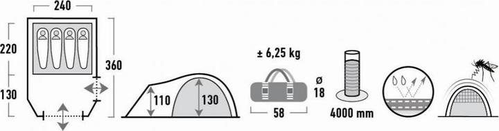 Actual product image High Peak Mesos (Dome tent, 6.25 kg, 4 persons)