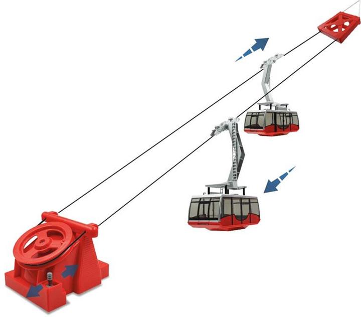 Image du produit Jägerndorfer Téléphérique à va-et-vient 2 nacelles électrique rouge 1:32