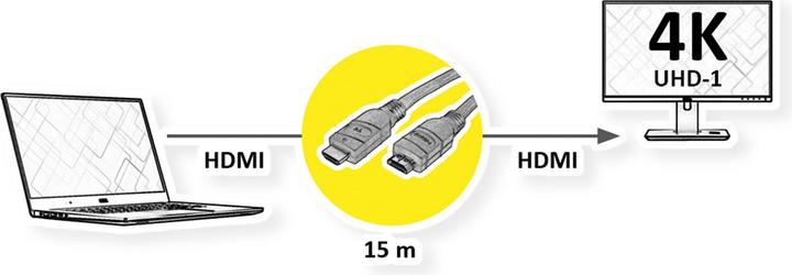 Produktbild Value HDMI (Typ A) — HDMI (Typ A) (15 m, HDMI, 2.0)
