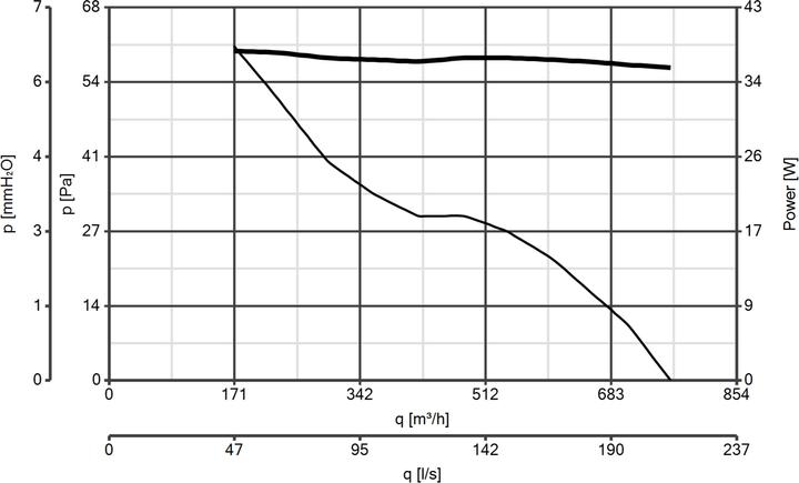 Nährwerte und Zutaten Vortice A-E / M 230 V