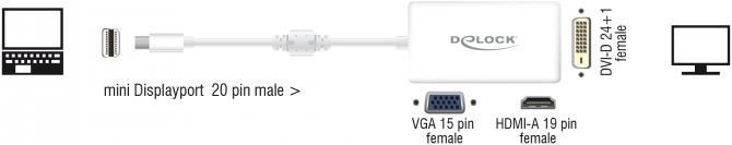 Produktbild Delock Mini Displayport 1.1 zu (DVI, HDMI, VGA, 10 cm)