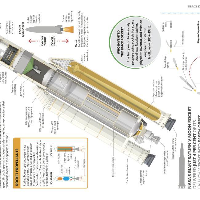 Produktbild How Space Works (Englisch, DK, 2021)