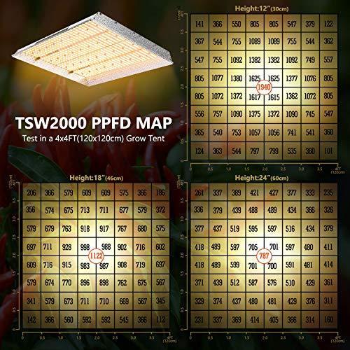 Produktbild Mars hydro TSW 2000 (LED)