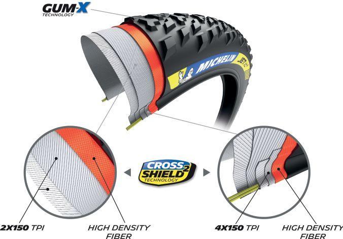 Productafbeelding Michelin Jet XC2 race lijn (29 x 2.25, 57-622)