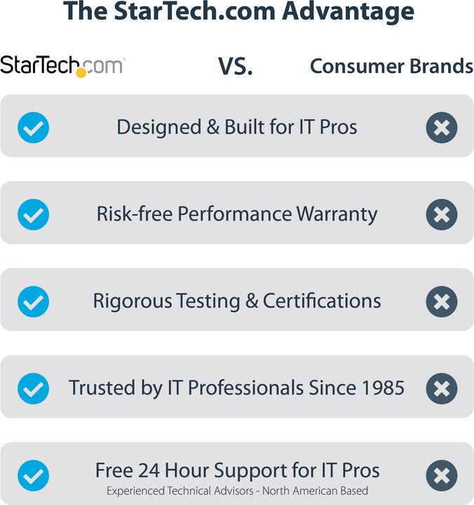Produktbild StarTech PR42GI-NETWORK-CARD (Mini PCI Express)