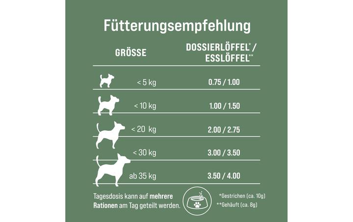 Nährwerte und Zutaten TradiDog Classic (1 Stk., 700 g)