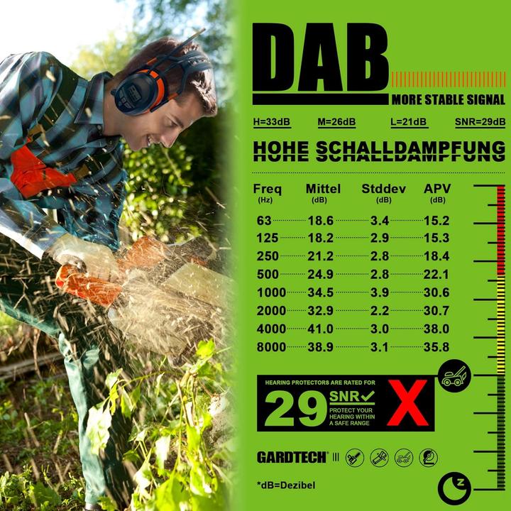 Produktbild Gardtech Gehoerschutz mit DAB