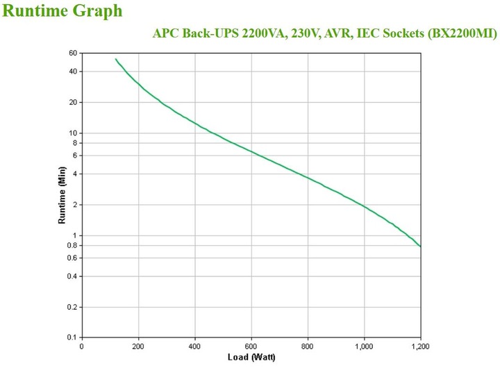 Immagine prodotto APC BX2200MI (2200 VA, 1200 W, Interattivo linea UPS)