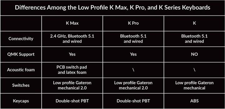 Actual product image Keychron K13 Max (US, Cable, Wireless)