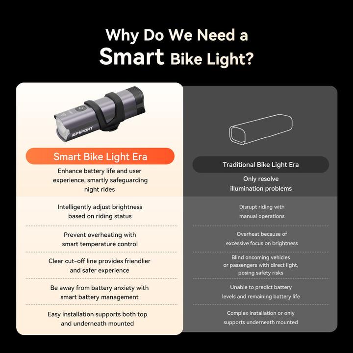 Actual product image iGPSport Smart Bicycle light, front VS1200S (1200 lm)