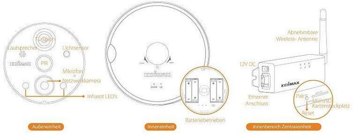 Actual product image edimax IC-6220DC WLAN door camera (640 x 480 pixels)