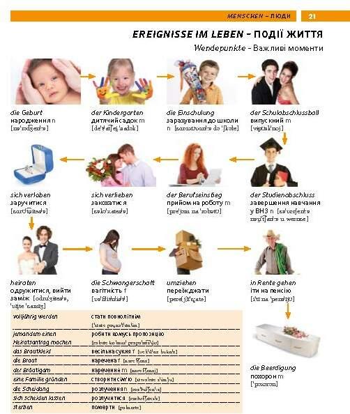 Produktbild PONS Bildwörterbuch Ukrainisch (Deutsch, Ukrainisch, 2026)