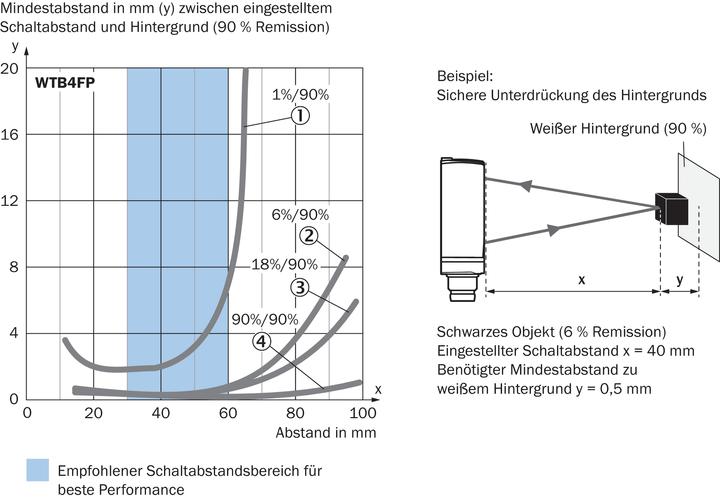 Produktbild Sick Miniatur-Lichtschranke