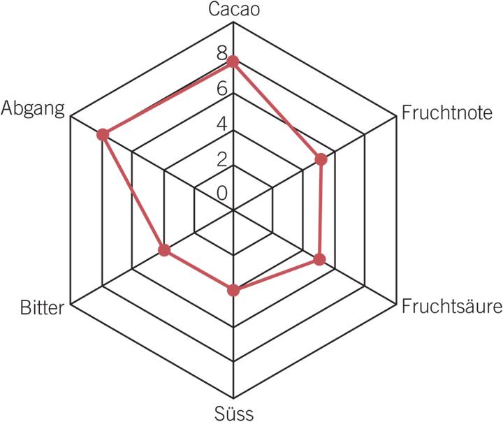 Actual product image Felchlin Maracaibo Clasificado 65% (2kg) (2000 g)