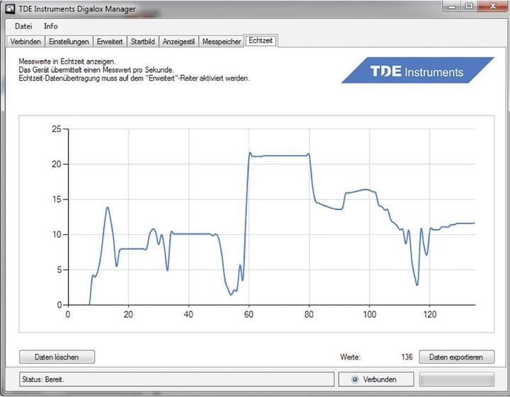 Produktbild TDE Instruments Digalox DPM72-AVP Grafisches D
