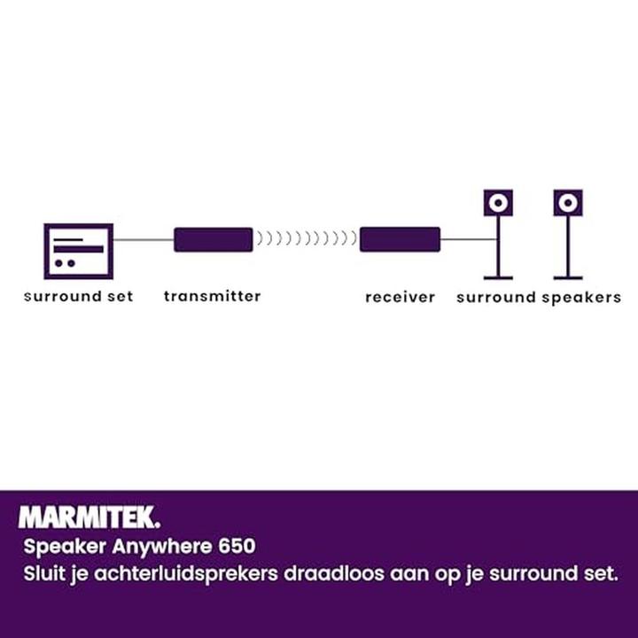 Actual product image Marmitek - Speaker Anywhere 650 - Wireless speakers connection (30 m)