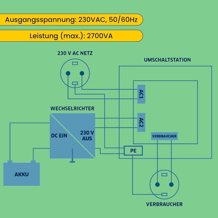 Immagine prodotto Offgridtec Stazione di commutazione per circuito prioritario di rete