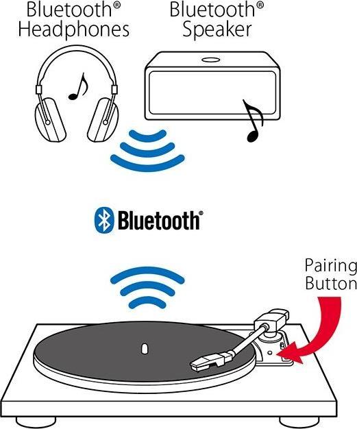 Actual product image TEAC TN-180BT-A3 (Semi-automatic)