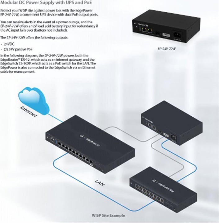 Produktbild Ubiquiti EP-54V-72W:Edgepower mit 72Watt NT (Netzwerk Zubehör)
