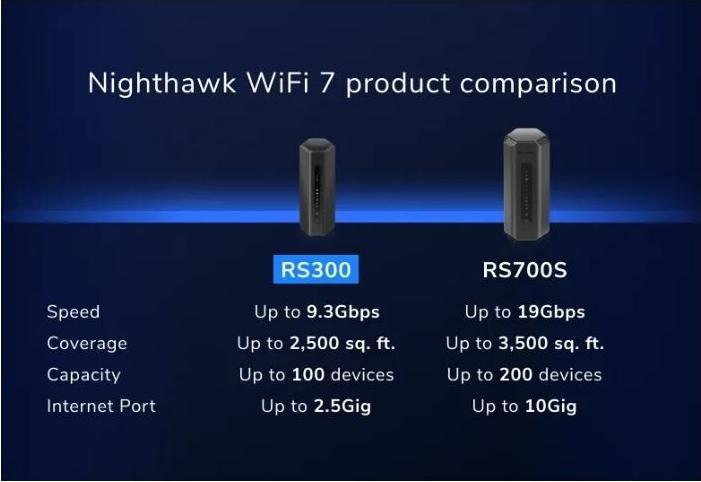 Actual product image Netgear Nighthawk RS300