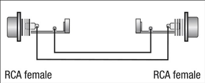 Actual product image DAP-Audio Fla15 Rca F. Rca F. (Double clutch)