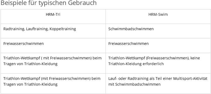 Immagine prodotto Garmin Hrm-Swim