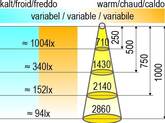 Produktbild L&S LED Ein-/Anbauleuchten Emotion Moonlight 12 V (198 lm)