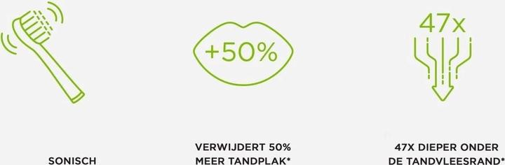 Actual product image GUM Sonic Daily Baterija Powered Baltas