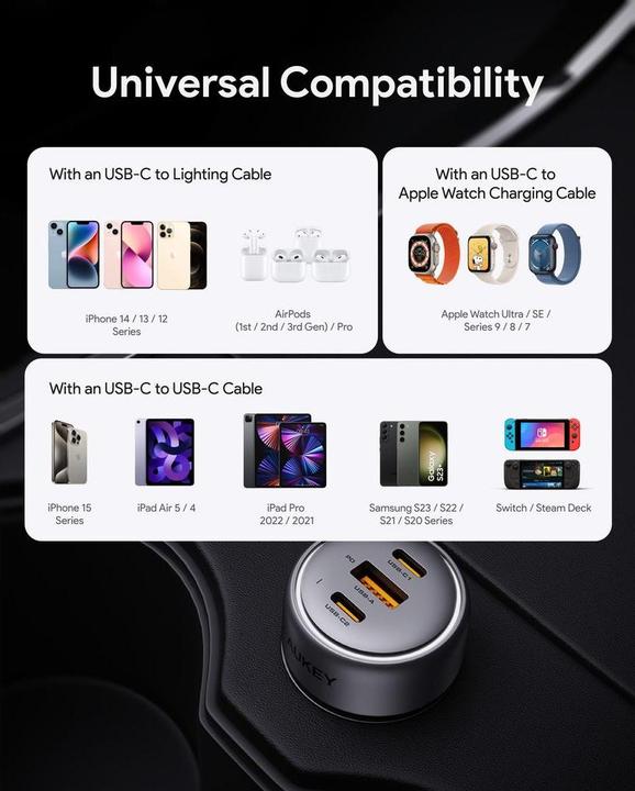 Actual product image Aukey Pathfinder 66W