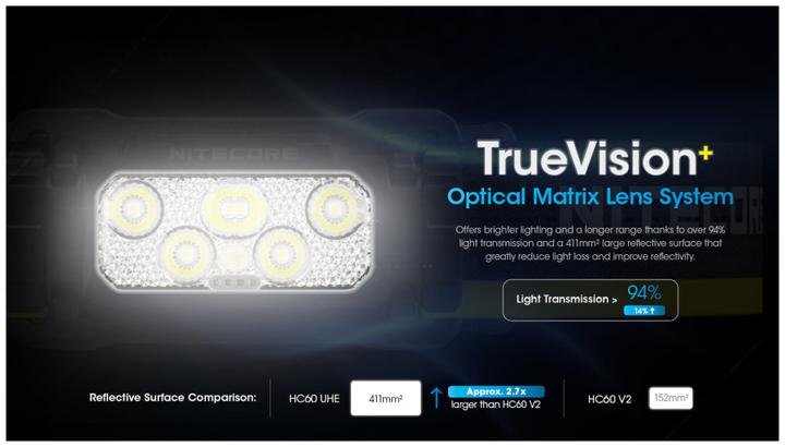 Produktbild Nitecore HC60 UHE (1600 lm)