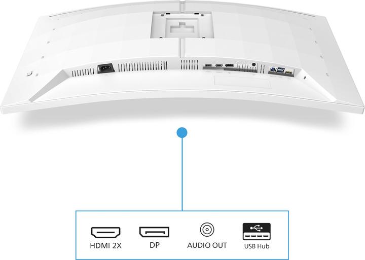 Actual product image Philips Evnia 34M2C5501A (3440 x 1440 pixels, 34")