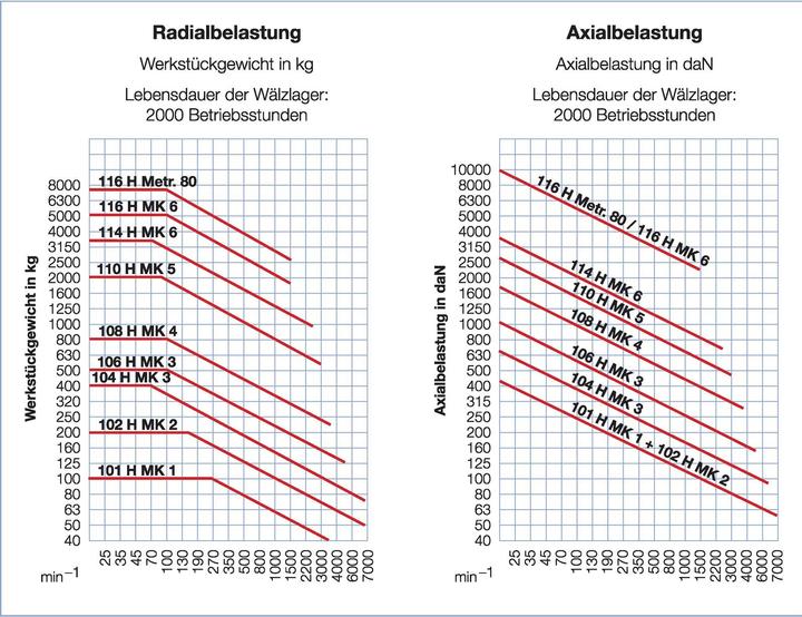 Produktbild Röhm Zentrierspitze Pro