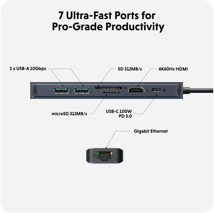 Actual product image Hyper USB-C Hub (USB-C, 2 Ports)