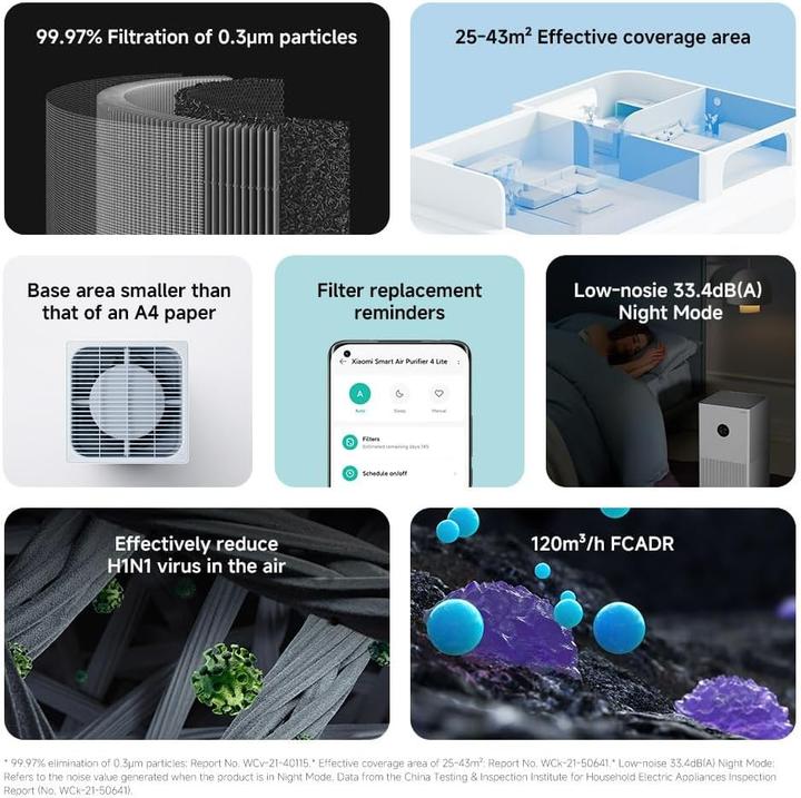 Produktbild Xiaomi Smart Air Purifier 4 Lite (43 m²)