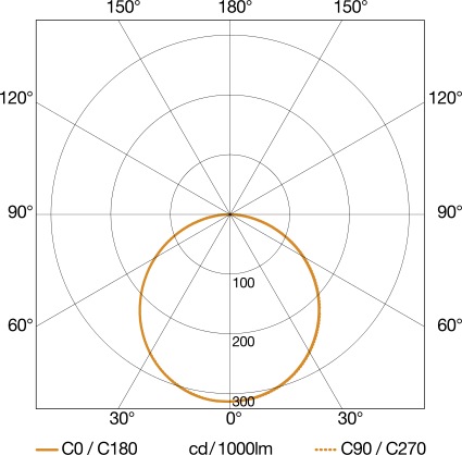 Produktbild Steinel XLED Home 2 XL (2124 lm, IP44)
