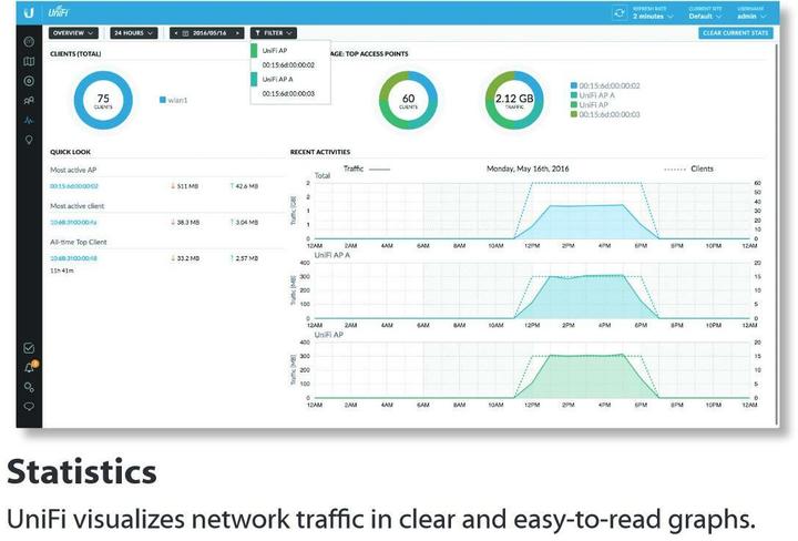Immagine prodotto Ubiquiti UniFi AP AC-PRO (1300 Mbit/s)
