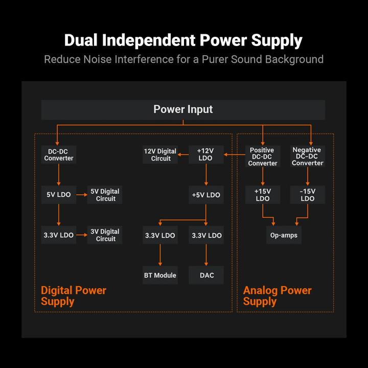 Actual product image Fosi Audio BT20A MAX 32V, 2.1 Kanal Audioverstärker Bluetooth
