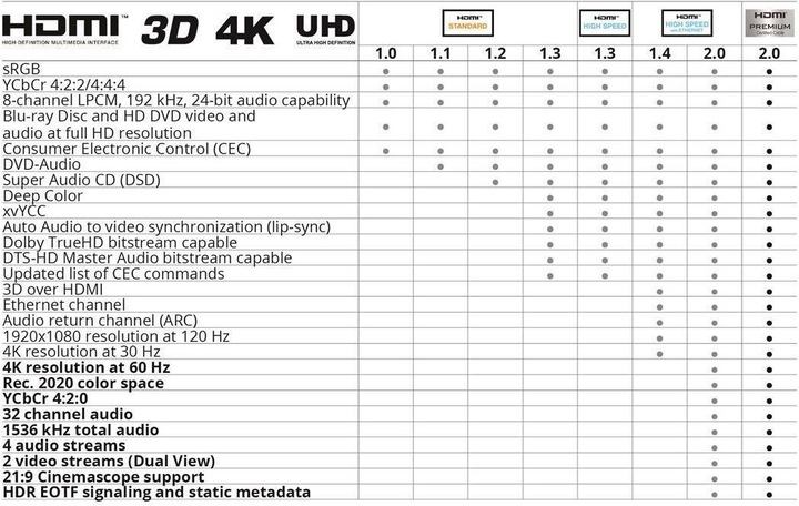 Actual product image Goobay HDMI (Typ A) — HDMI (Typ A) (1.50 m, HDMI)