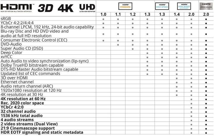 Immagine prodotto Goobay HDMI (Typ A) — HDMI (Typ A) (5 m, HDMI)