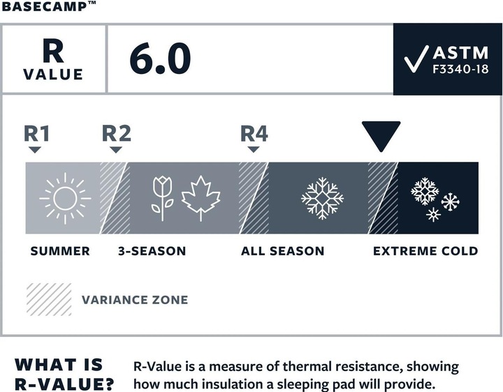Actual product image Therm-a-Rest BaseCamp Poseidon Blue L