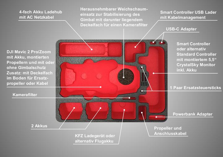 Produktbild TomCase Travel Edition (DJI Mavic 2 Pro)