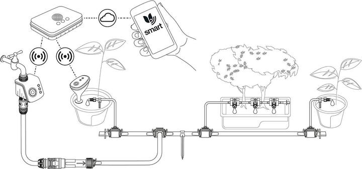 Produktbild Gardena Smart Watering