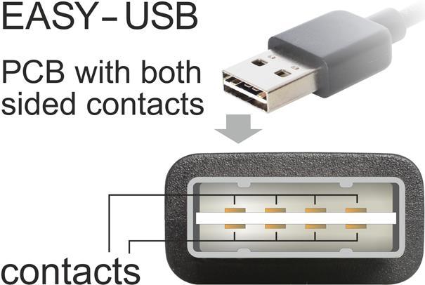 Produktbild Delock USB2.0-Kabel Easy A-B: 5m, schwarz (5 m, USB 2.0)