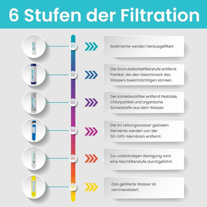 Produktbild Nature Umkehrosmoseanlage (6x)